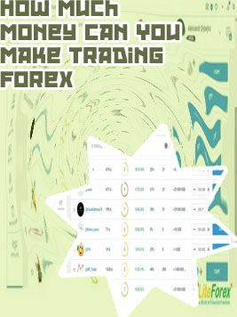 Forex trading how much can you make