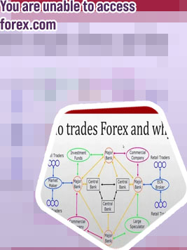 Forex trading meaning