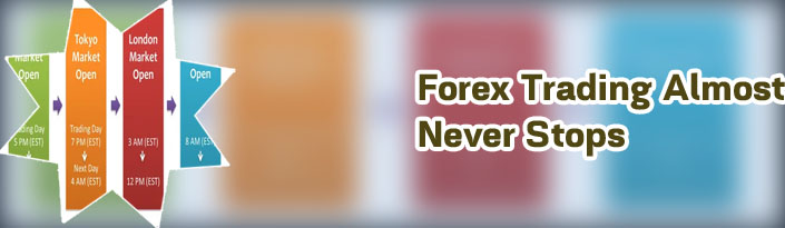What time does forex trading close on friday