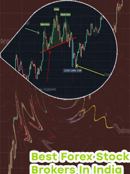 Which broker allows forex trading in india